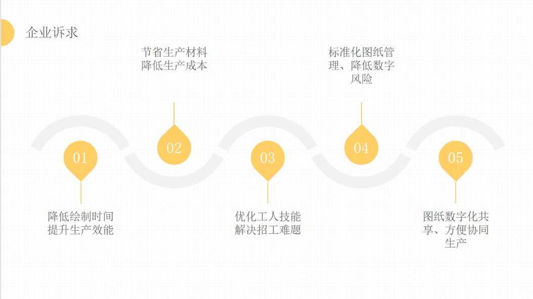 渔具图纸设计及排产排版